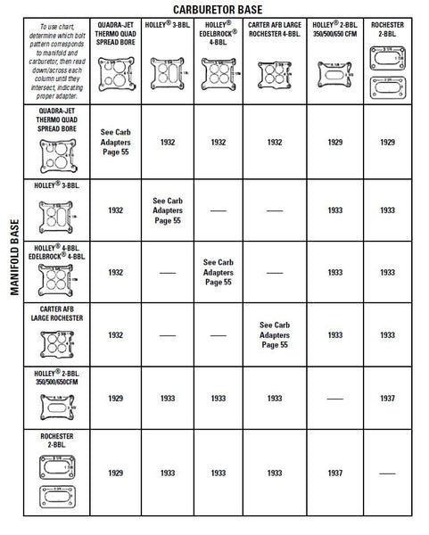 Mr Gasket Carburetor Adapter (MPN: 1933)