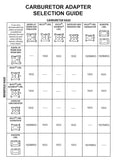 Mr Gasket Carburetor Adapter (MPN: 1933)