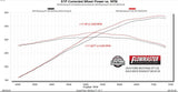 Flowmaster Exhaust System Kit (MPN: 818159)