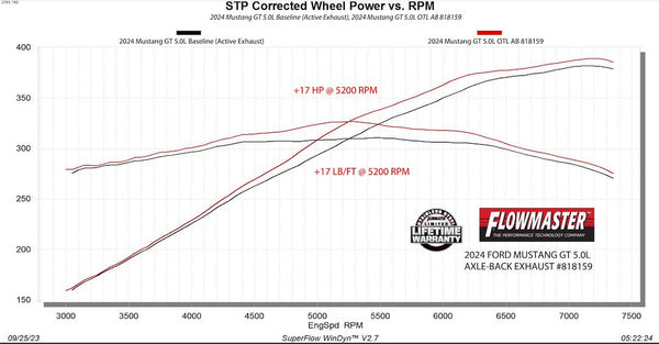 Flowmaster Exhaust System Kit (MPN: 818159)