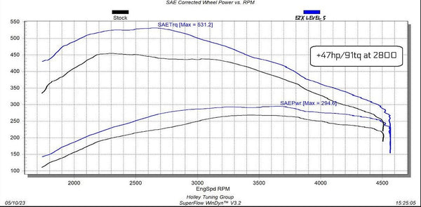 Edge Products EZX Performance Module (MPN: 22710)