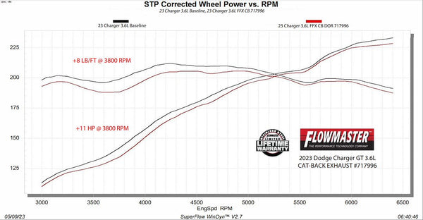 Flowmaster Exhaust System Kit (MPN: 717996)