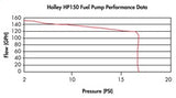 Holley Electric Fuel Pump (MPN: 12-150)