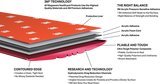 Megaware KeelGuard (MPN: 20105)