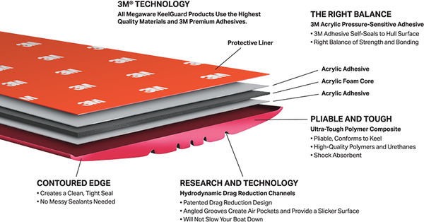 Megaware KeelGuard (MPN: 20105)
