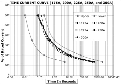 Blue Sea Terminal Fuse (MPN: 5186-BSS)
